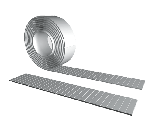 Flatremmar och Rundremmar